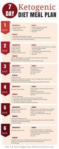Keto Diet Plan for Weight Loss Uk